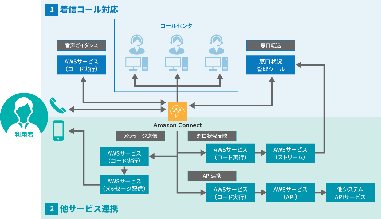 ���БΉ����e
