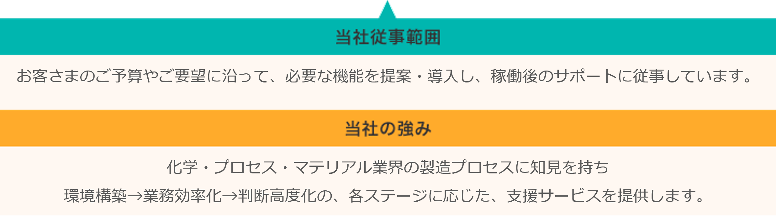 ���Џ]���͈�,���Ђ̋���