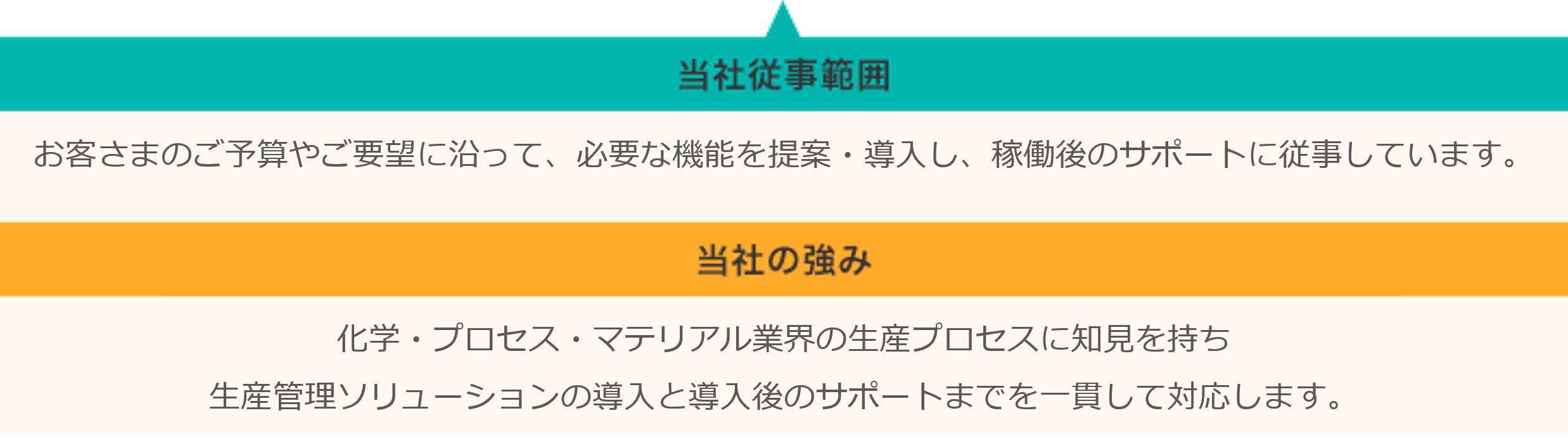 ���Џ]���͈�,���Ђ̋���