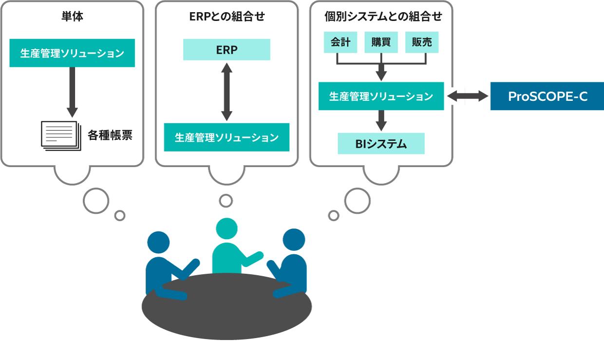 ���ӃV�X�e���Ƃ̍\����